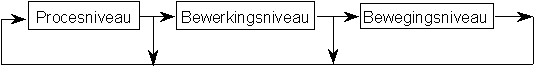 Alle niveaus Alle niveaus