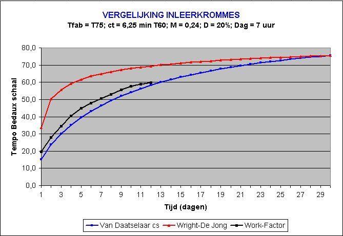 Inleren Vergelijking02 Inleren Vergelijking02