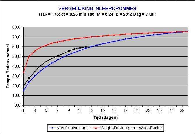 Inleren Vergelijking02