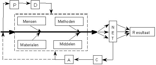 Visgraat - Deming-2 Visgraat - Deming-2