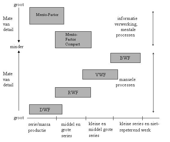 WF dataniveaus WF dataniveaus
