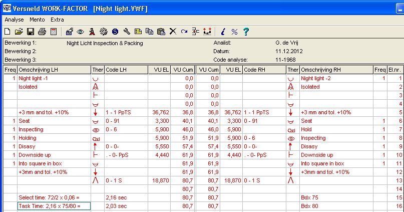 Waaklichtje R+PV02 Waaklichtje R+PV02